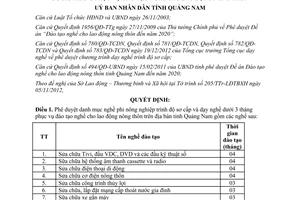 Quyết định 3685/QĐ-UBND 2012 danh mục nghề phi nông nghiệp trình độ sơ cấp đào tạo nghề lao động nông thôn Phú Thọ