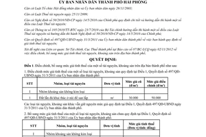 Quyết định 2002/QĐ-UBND năm 2012 điều chỉnh Quy định giá tính thuế tài nguyên Hải Phòng