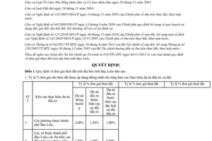 Quyết định 11/2012/QĐ-UBND quy định đơn giá thuê đất trên địa bàn tỉnh Bạc Liêu