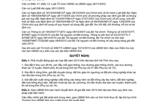 Nghị quyết 49/2012/NQ-HĐND phê chuẩn bảng giá đất trên địa bản tỉnh Hà Tĩnh 2013