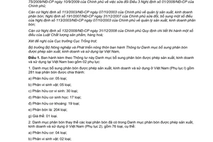 Thông tư 64/2012/TT-BNNPTNT danh mục bổ sung phân bón được phép sản xuất