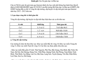 Công văn 8328/BGDĐT-GDTrH hướng dẫn tổ chức vòng thi giải toán cấp trường huyện