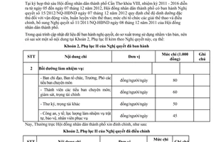 Công văn 344/HĐND-TT năm 2012 đính chính Nghị quyết số 15/2012/NQ-HĐND Cần Thơ