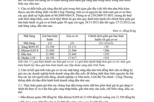 Công văn 18277/BTC-QLG công tác điều hành giá xăng dầu trong thời điểm hiện nay