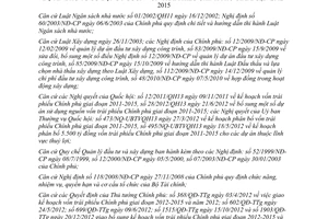 Thông tư 231/2012/TT-BTC quản lý thanh toán quyết toán vốn đầu tư