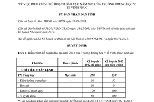 Quyết định 49/2012/QĐ-UBND điều chỉnh kế hoạch đào tạo 2012 Trường Trung học Y tế Vĩnh Phúc