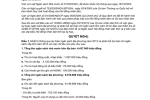 Nghị quyết 20/2012/NQ-HĐND dự toán ngân sách năm 2013 phân bố dự toán chi