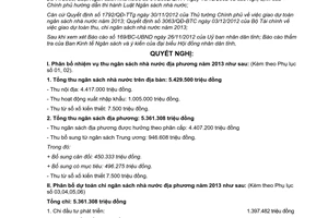 Nghị quyết 25/2012/NQ-HĐND dự toán ngân sách nhà nước địa phương 2013 Hưng Yên