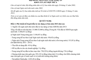 Nghị Quyết 60/2012/NQ-HĐND kế hoạch đầu tư xây dựng cơ bản năm 2013 Nghệ An
