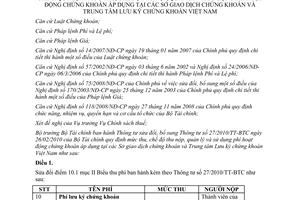 Thông tư 02/2013/TT-BTC sửa đổi quy định mức thu chế độ thu nộp quản lý