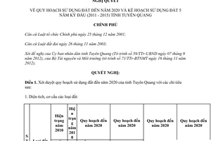 Nghị quyết 08/NQ-CP năm 2013 về quy hoạch sử dụng đất đến năm 2020 kế hoạch
