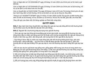 Quyết định 03/2013/QĐ-UBND đơn giá bồi thường thiệt hại đối với cây trồng
