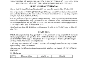 Quyết định 06/2013/QĐ-UBND bổ sung cơ chế chính sách hỗ trợ khuyến khích đầu tư