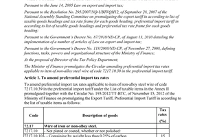 Circular No. 12/2013/TT-BTC amending preferential import tax rates applicable