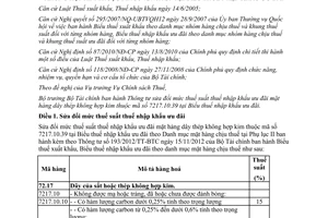 Thông tư 12/2013/TT-BTC sửa đổi mức thuế suất thuế nhập khẩu ưu đãi mặt hàng