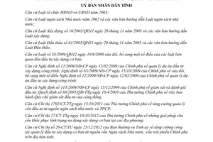 Quyết định 24/2013/QĐ-UBND quản lý đầu tư từ nguồn vốn ngân sách Bắc Ninh