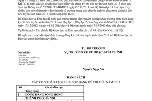 Công văn 1157/BGDĐT-KHTC đăng ký chỉ tiêu tuyển sinh trung cấp chuyên nghiệp