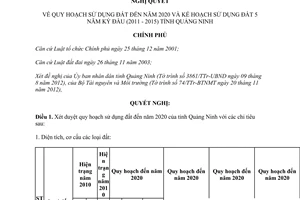 Nghị quyết 22/NQ-CP năm 2013 quy hoạch sử dụng đất đến năm 2020 kế hoạch sử dụng