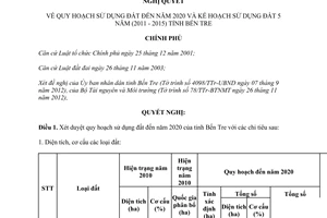 Nghị quyết 24/NQ-CP năm 2013 quy hoạch sử dụng đất đến năm 2020 kế hoạch sử dụng