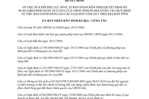 Quyết định 11/2013/QĐ-UBND sửa đổi bảng giá đất năm 2013 tỉnh Bà Rịa Vũng Tàu