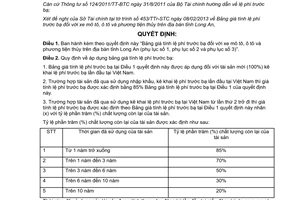 Quyết định 09/2013/QĐ-UBND Bảng giá tính lệ phí trước bạ đối với xe mô tô ô tô