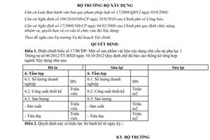 Quyết định 142/QĐ-BXD năm 2013 đính chính Thông tư 06/2012/TT-BXD