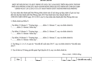 Văn bản 963/ĐC-UBND đính chính giá đất thành phố Hải Phòng 2013