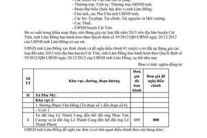Công văn 1049/UBND-TC đính chính văn bản 59/2012/QĐ-UBND