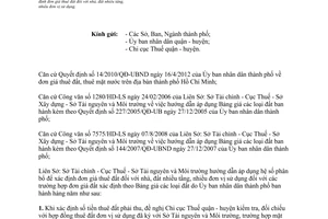 Công văn 2156/HD-LS năm 2013 hệ số phân bổ xác định đơn giá thuê đất  Hồ Chí Minh