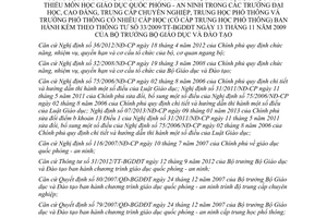 Thông tư 05/2013/TT-BGDĐT sửa đổi Danh mục thiết bị dạy học tối thiểu