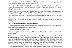 Thông tư 07/2013/TT-BYT tiêu chuẩn nhiệm vụ của  nhân viên y tế thôn, bản