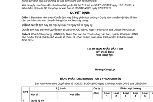 Quyết định 06/2013/QĐ-UBND Bảng phân loại đường Cự ly vận chuyển Gia Lai