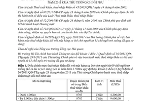 Thông tư 28/2013/TT-BTC điều chỉnh mức thuế nhập khẩu xe ôtô chở người