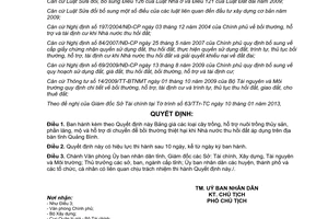 Quyết định 05/2013/QĐ-UBND Bảng giá cây trồng hỗ trợ nuôi trồng thủy sản