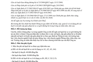 Thông tư 32/2013/TT-BTC chế độ thu, nộp, quản lý và sử dụng phí sát hạch