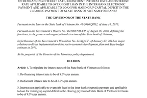 Decision No. 643/QD-NHNN on refinancing interest rate rediscount interest rate