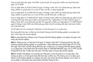 Thông tư 10/2013/TT-BGDĐT Chương trình bồi dưỡng nghiệp vụ sư phạm cho giáo viên