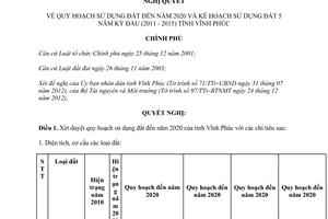 Nghị quyết 38/NQ-CP quy hoạch sử dụng đất đến năm 2020 tỉnh Vĩnh Phúc