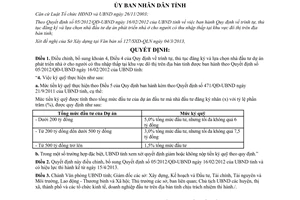 Quyết định 05/2013/QĐ-UBND nhà đầu tư dự án phát triển nhà ở Bình Định