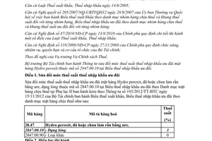 Th&#244;ng tư 39/2013/TT-BTC sửa đổi mức thuế suất thuế nhập khẩu ưu đ&#227;i mặt h&#224;ng