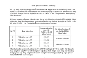 Công văn 298/SXD-XDCB hướng dẫn điều chỉnh chi phí nhân công Kiên Giang năm 2013