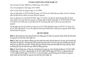 Quyết định 23/2013/QĐ-UBND Bảng giá tối thiểu tài nguyên thiên nhiên tính thuế