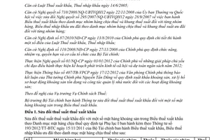 Thông tư 44/2013/TT-BTC sửa đổi thuế suất thuế xuất khẩu mặt hàng khoáng sản