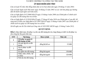 Quyết định 948/QĐ-UBND mức chi cho các đối tượng ăn xin lang thang Thừa Thiên