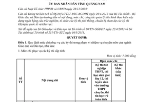Quyết định 10/2013/QĐ-UBND mức chi phục vụ các kỳ thi ngành Giáo dục Quảng Nam