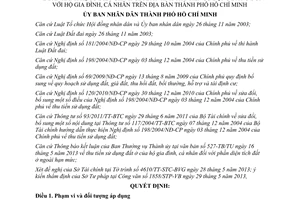 Quyết định 18/2013/QĐ-UBND hệ số điều chỉnh giá đất tính thu tiền sử dụng đất