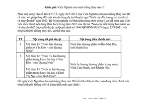 Công văn 2390/BNN-KHCN năm 2013 điều chỉnh Dự án KNTW Bộ Phát triển nông thôn