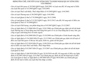 Thông tư 88/2013/TT-BTC thí điểm thủ tục hải quan xuất nhập khẩu xăng dầu