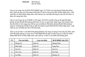 Công văn 4251/BQP-PDN  bỏ thủ tục kê khai xuất nhập cảnh tại cửa khẩu biên giới