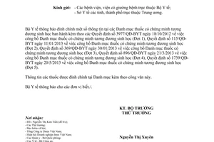 Công văn 4236/BYT-QLD 2013 đính chính Quyết định công bố Danh mục thuốc có chứng minh
